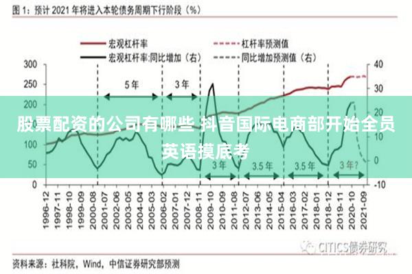 股票配资的公司有哪些 抖音国际电商部开始全员英语摸底考
