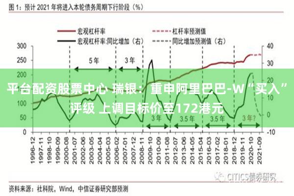 平台配资股票中心 瑞银：重申阿里巴巴-W“买入”评级 上调目标价至172港元