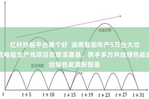 杠杆炒股平台哪个好  迦南智能年产5万台大功率超级充电桩生产线项目在慈溪奠基，携手多方共绘绿色能源新图景