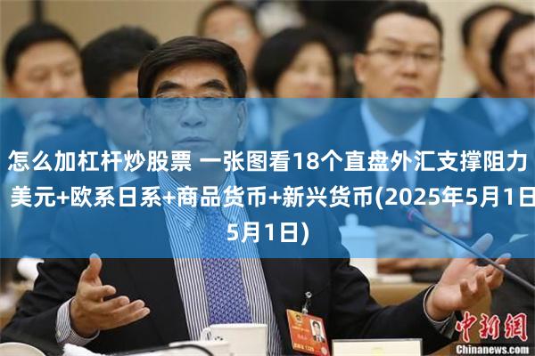 怎么加杠杆炒股票 一张图看18个直盘外汇支撑阻力：美元+欧系日系+商品货币+新兴货币(2025年5月1日)