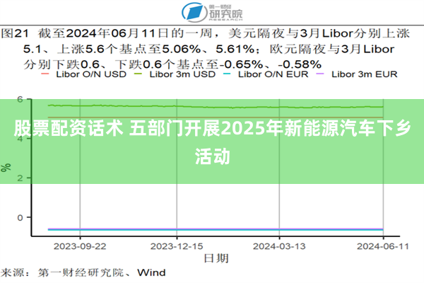 股票配资话术 五部门开展2025年新能源汽车下乡活动