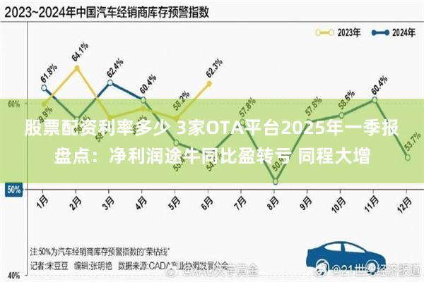 股票配资利率多少 3家OTA平台2025年一季报盘点：净利润途牛同比盈转亏 同程大增