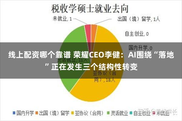 线上配资哪个靠谱 荣耀CEO李健：AI围绕“落地”正在发生三个结构性转变